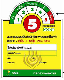 泰國(guó)Energy Label能效認(rèn)證
